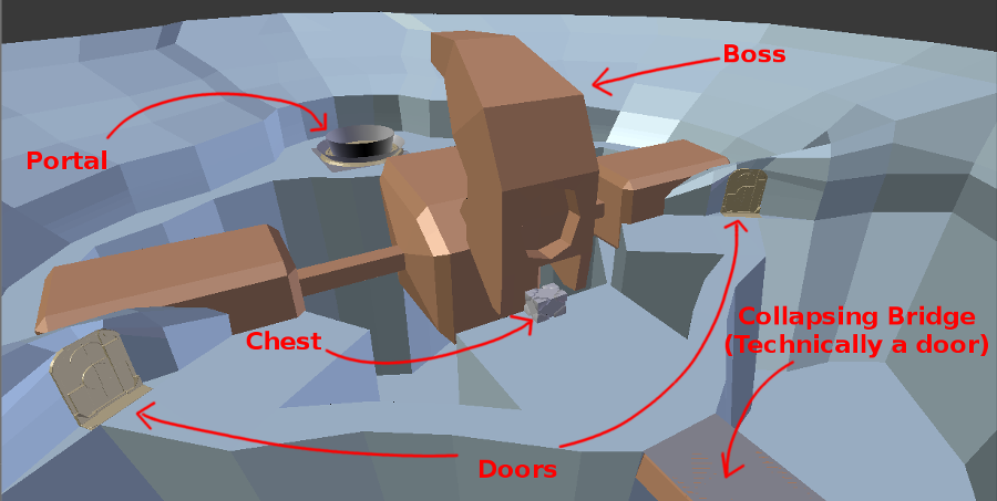 The layout of the boss level with all the props.