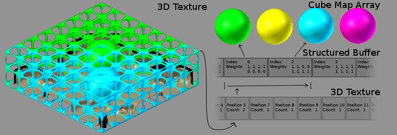 Cube Map Information Diagram